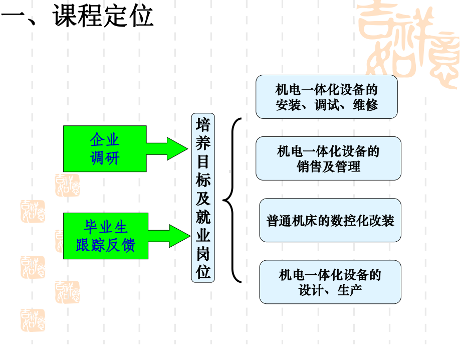 电工电子技术说课程标准课件.pptx_第2页