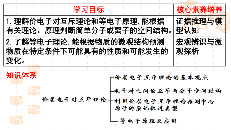 2.2共价键与分子的空间结构第2课时 ppt课件-（2019）新鲁科版高中化学选择性必修二.pptx_第2页