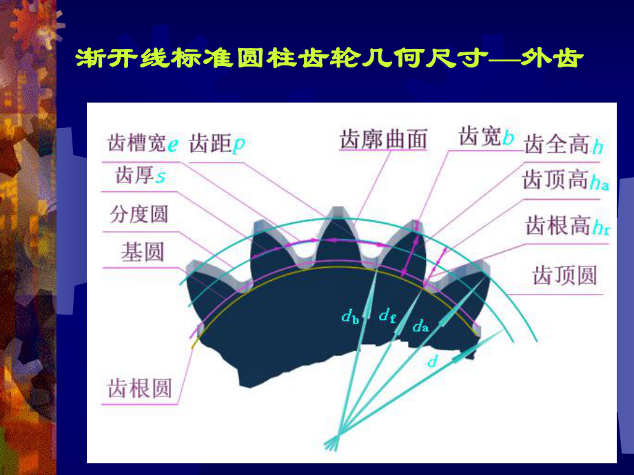 渐开线标准直齿圆柱齿轮的主要参数及几何尺寸课件.pptx_第1页