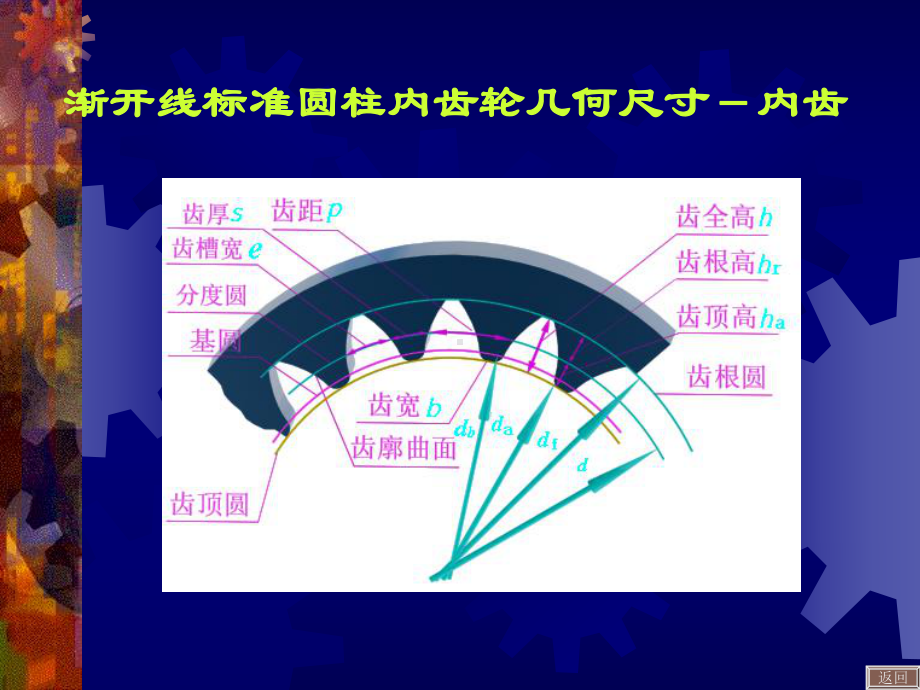 渐开线标准直齿圆柱齿轮的主要参数及几何尺寸课件.pptx_第2页