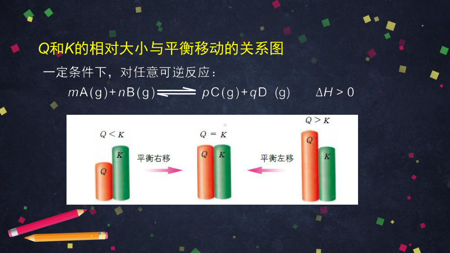 （2019）新鲁科版高中化学高二选择性必修一2.4化学反应限度（4）- ppt课件.pptx_第2页