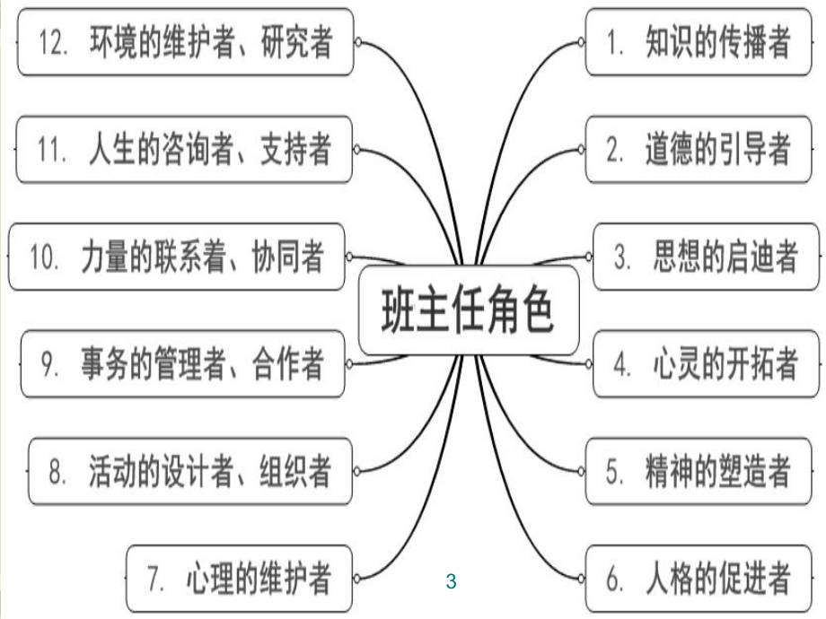 班主任工作交流研讨会--ppt课件.ppt_第2页