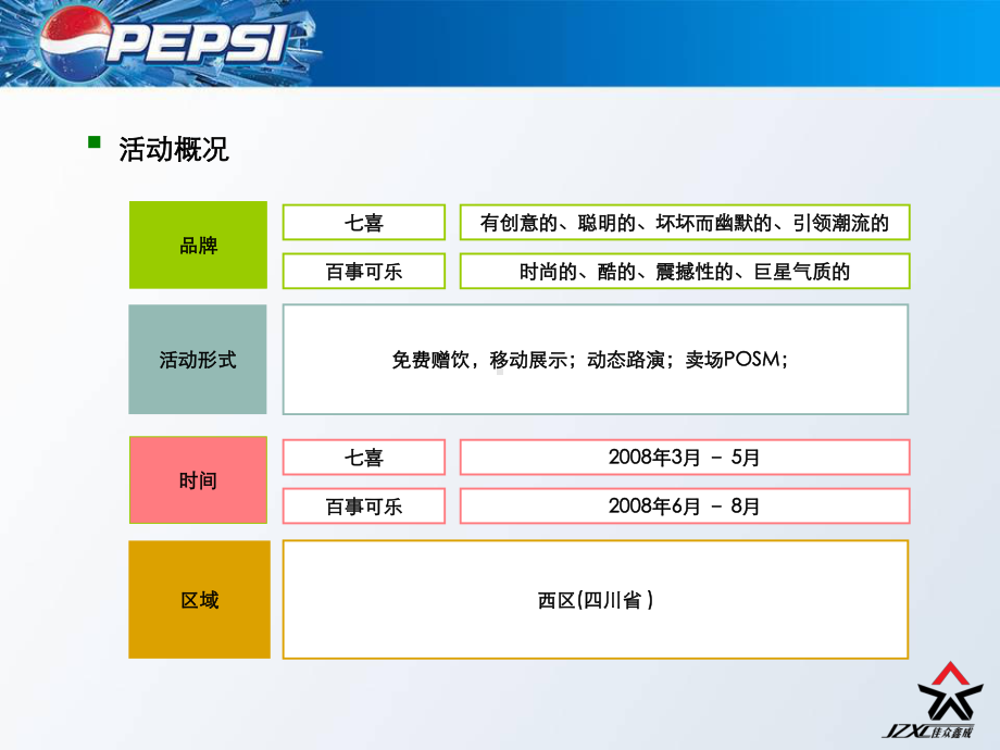 百事大篷车巡回演出活动策划营销方案课件.ppt_第3页