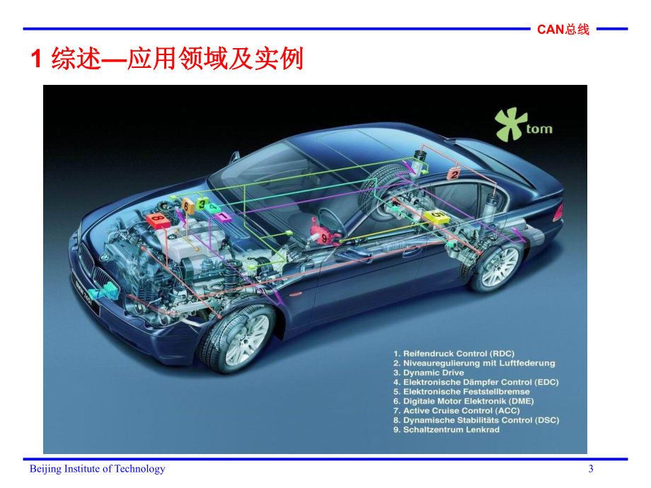 第3讲CAN现场总线资料课件.ppt_第3页