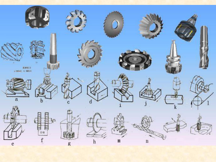 第十章铣削与铣刀解析课件.ppt_第3页