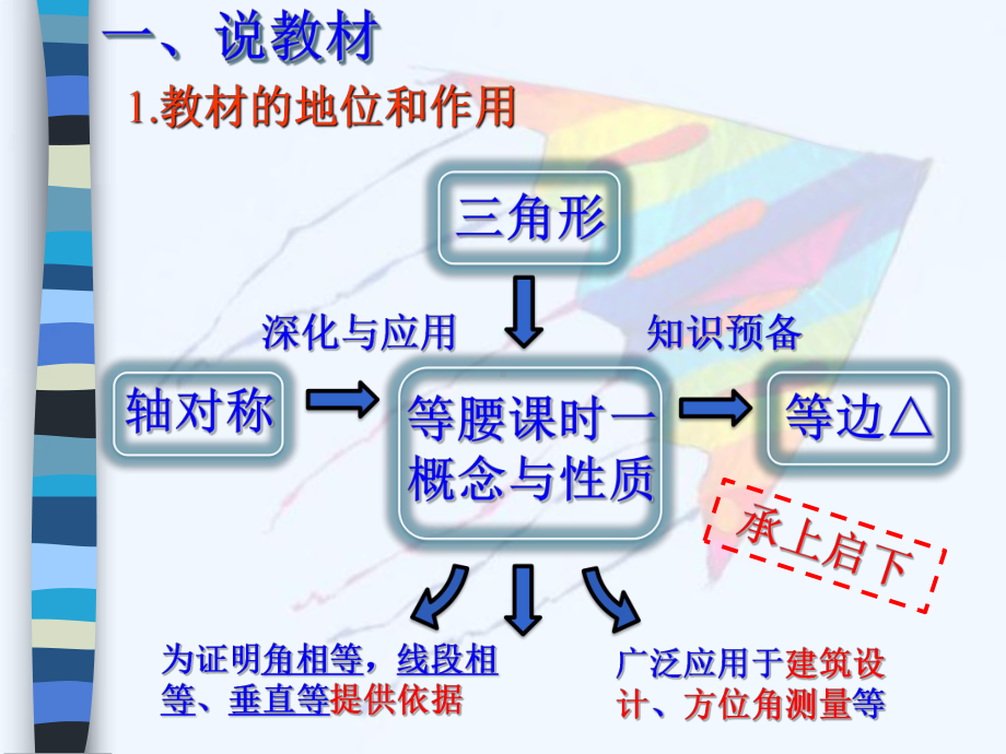 等腰三角形说课课件.pptx_第2页