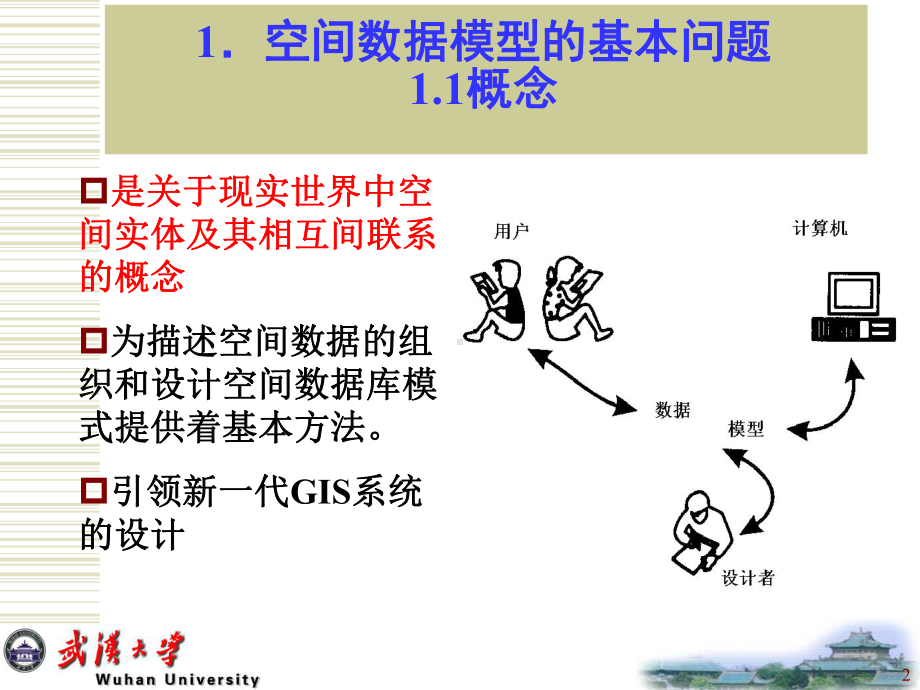 第二章-空间数据模型课件.ppt_第2页