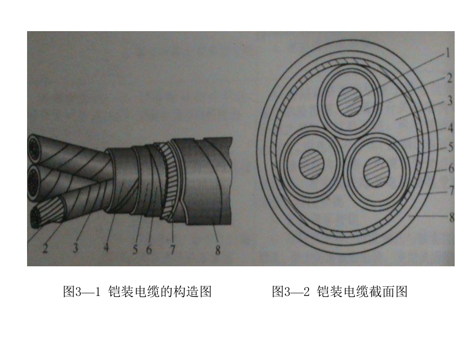 煤矿机电-矿用电缆与电缆连接器课件.pptx_第3页