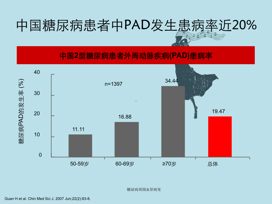 糖尿病周围血管病变课件.ppt_第3页