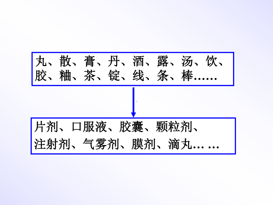 浸出技术与中药制剂综述课件.pptx_第2页