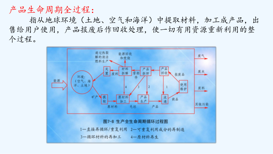 绿色产品设计课件.pptx_第2页