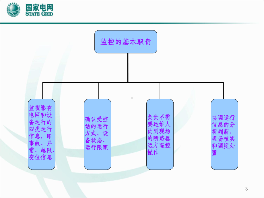 电力调度运行监控培训资料PPT课件.ppt_第3页