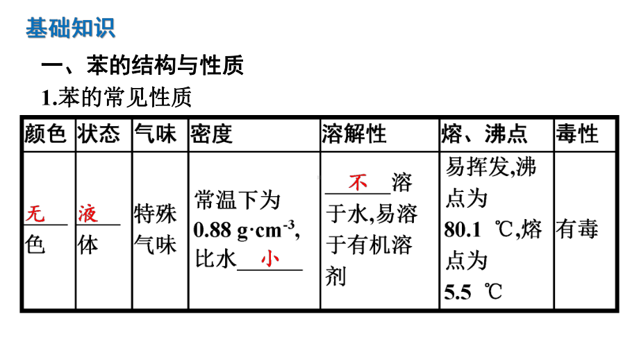 （2019）新人教版高中化学选择性必修三2.3芳香烃 ppt课件.pptx_第2页