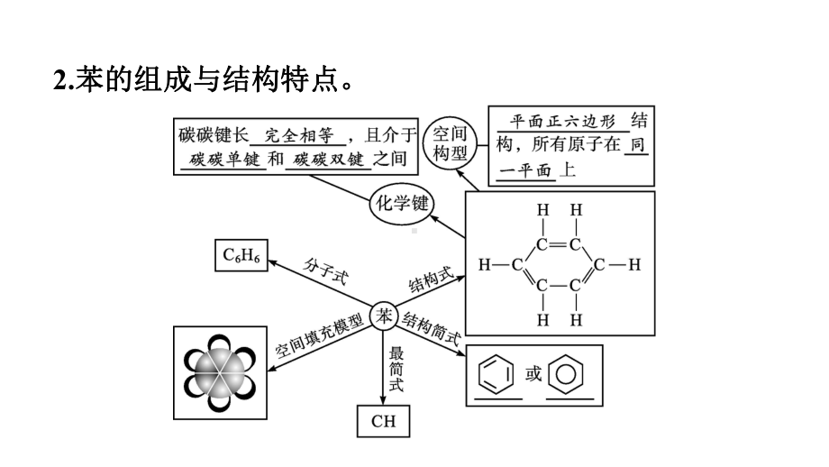 （2019）新人教版高中化学选择性必修三2.3芳香烃 ppt课件.pptx_第3页