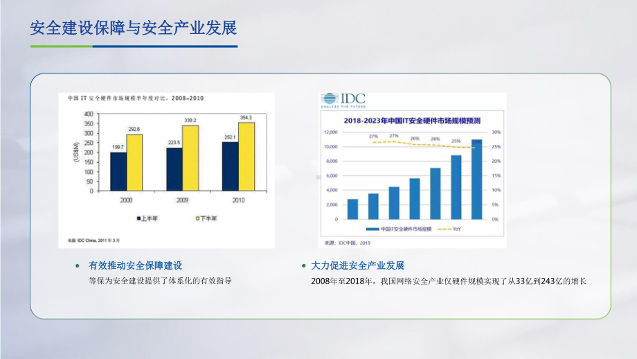 全情投入践行网络安全等级保护2.0-.pptx_第3页