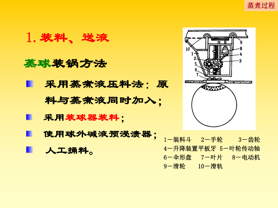 第三节蒸煮方法和蒸煮技术课件.ppt_第2页