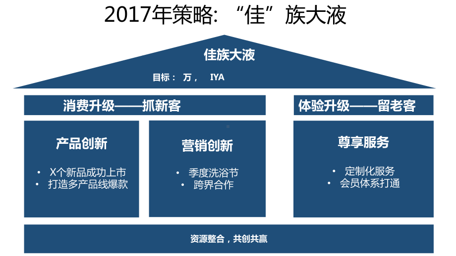 宝洁个人清洁品类天猫活动策划方案.pptx_第2页