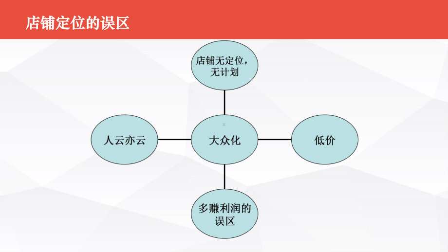 淘宝店铺定位与优化进货渠道概述实用PPT(62张)课件.ppt_第2页