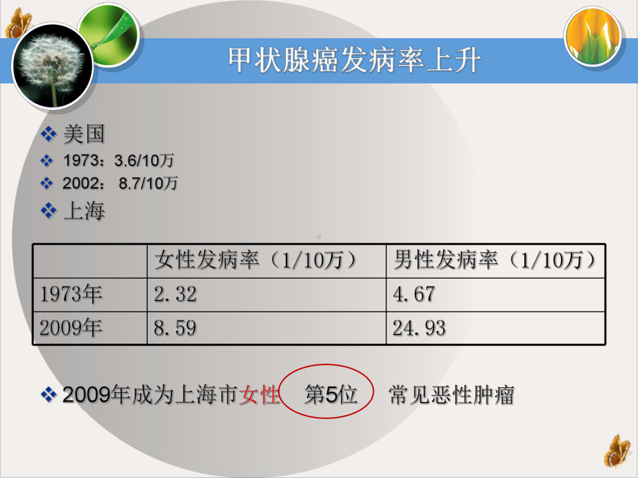 甲状腺外科进展课件PPT.pptx_第2页