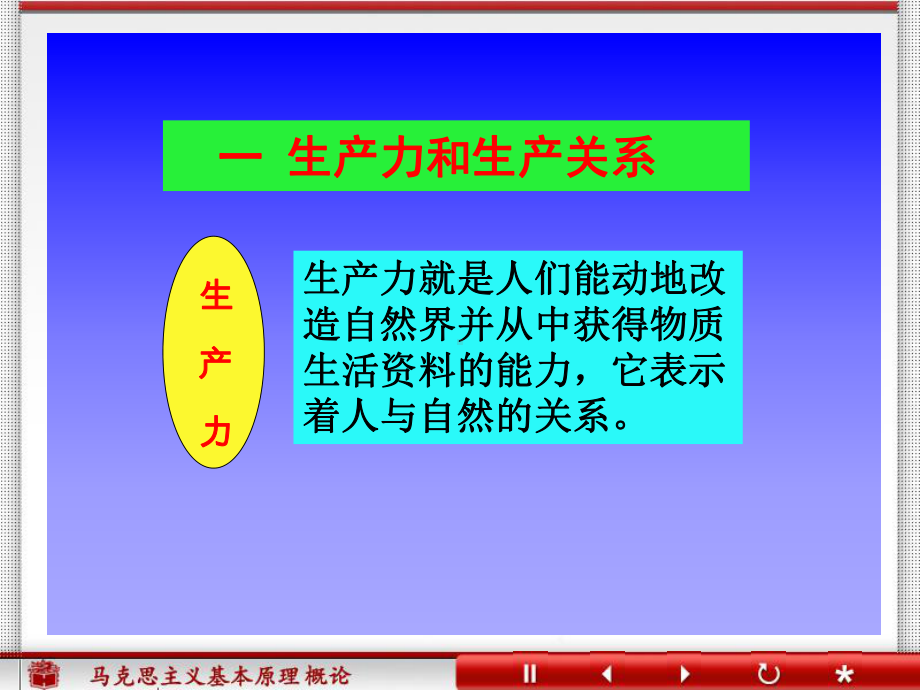 生产力和生产关系的关系及其规律-ppt课件.ppt_第2页