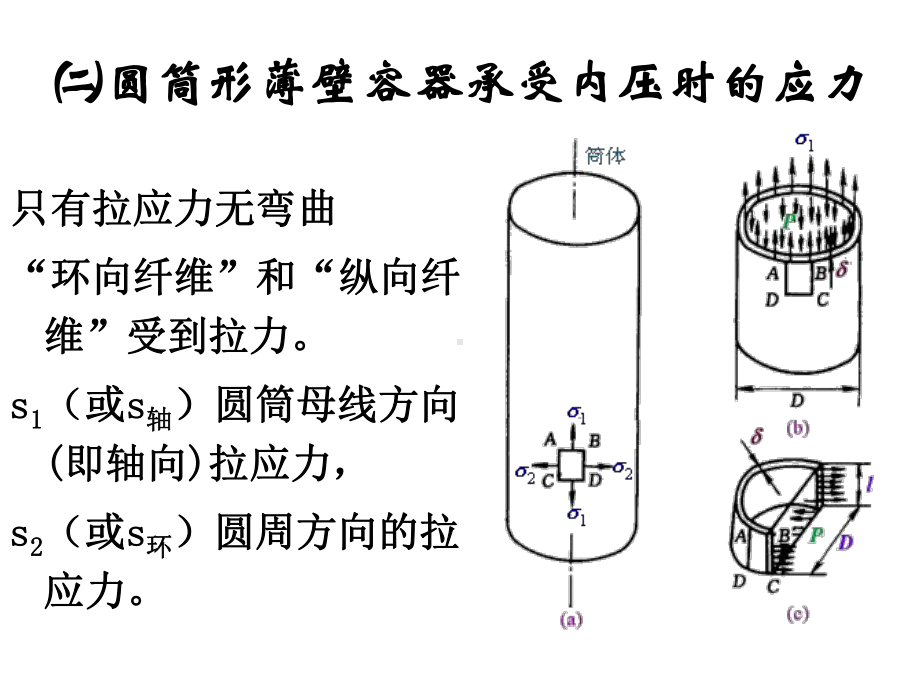 第六章内压薄壁容器设计课件.pptx_第2页