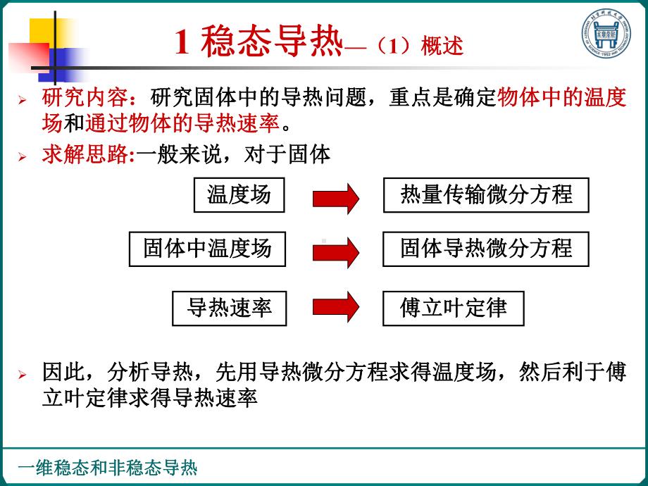 第三章-一维稳态和非稳态导热-2课件.ppt_第2页