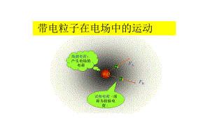 《带电粒子在电场中的运动》教学课件.pptx