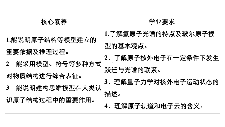 （2019）新鲁科版高中化学选择性必修二 第1章第1节原子结构模型ppt课件.ppt_第2页