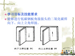 焊接工艺二氧化碳气体保护焊角接立焊课件.pptx