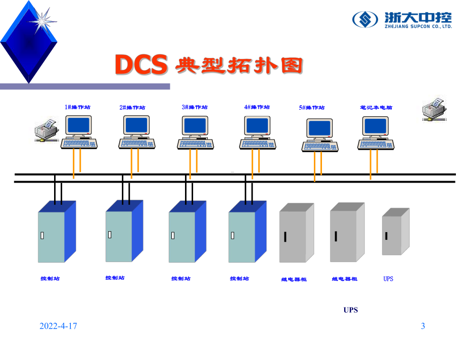 浙大中控DCS系统介绍简洁版课件.pptx_第3页