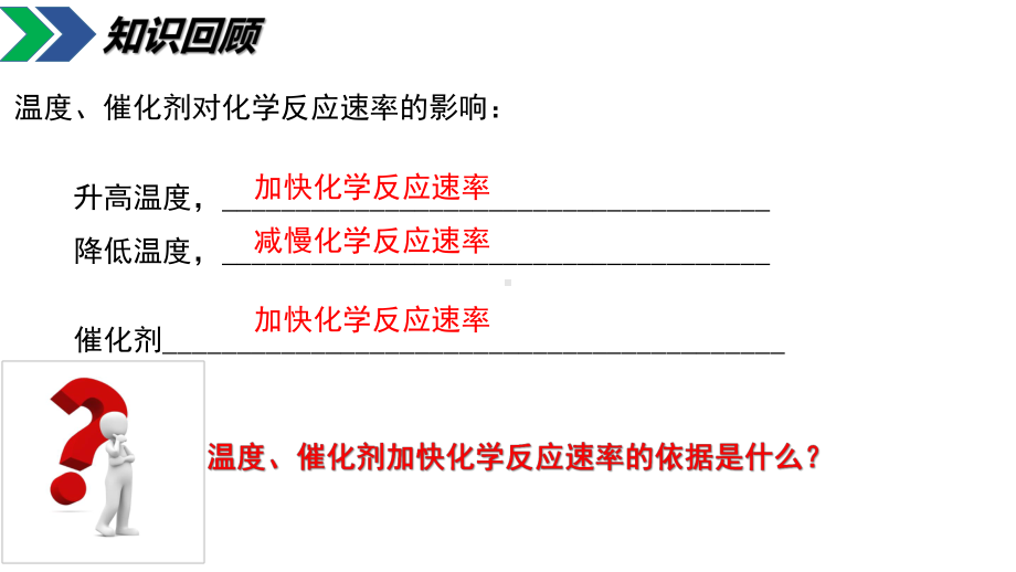 第二章第三节第3课时温度、催化剂对化学反应速率的影响 ppt课件-（2019）新鲁科版高中化学高二选择性必修一.pptx_第2页