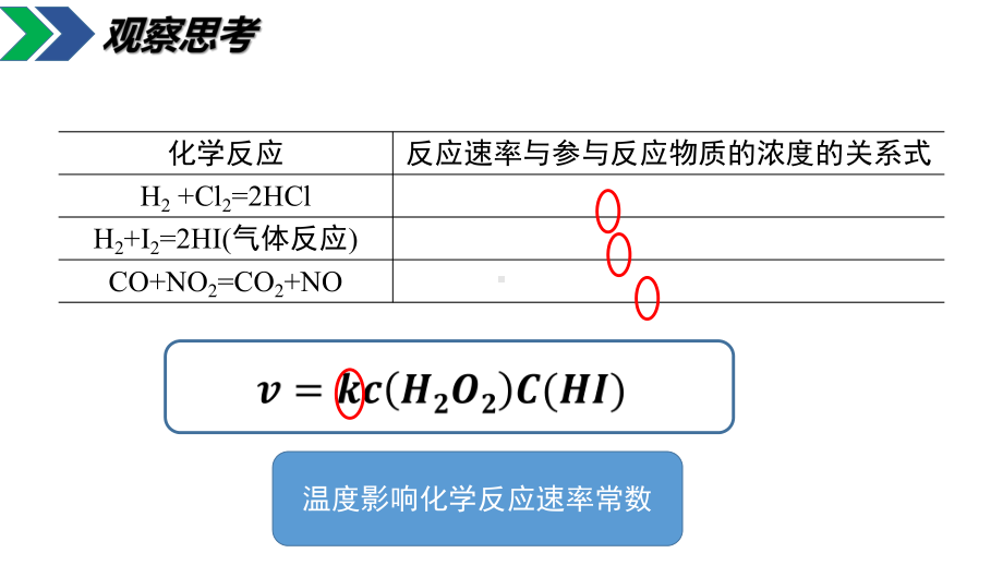 第二章第三节第3课时温度、催化剂对化学反应速率的影响 ppt课件-（2019）新鲁科版高中化学高二选择性必修一.pptx_第3页