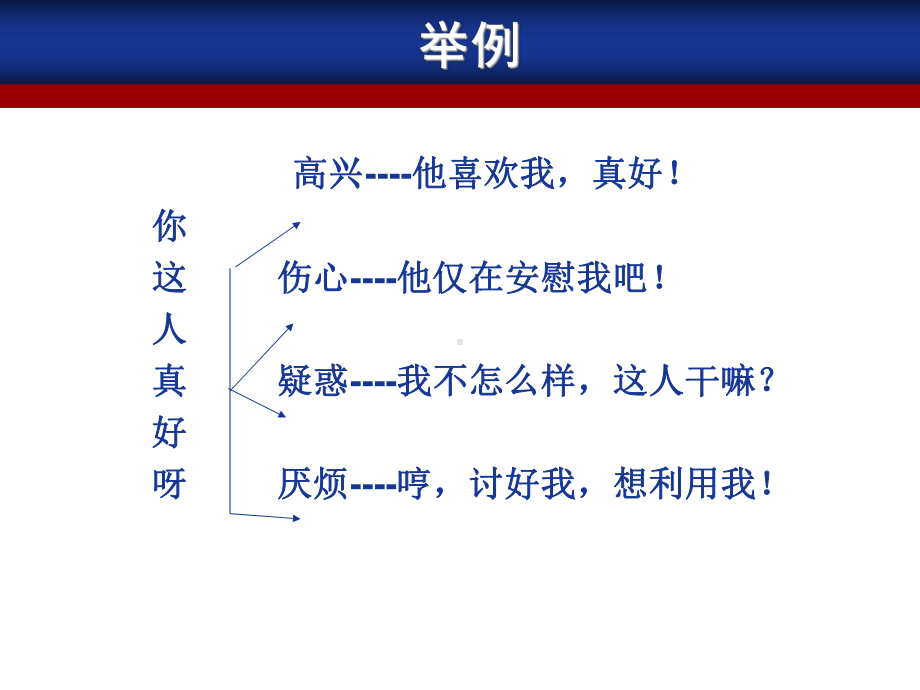 消费者的个性心理特征气质课件.pptx_第3页