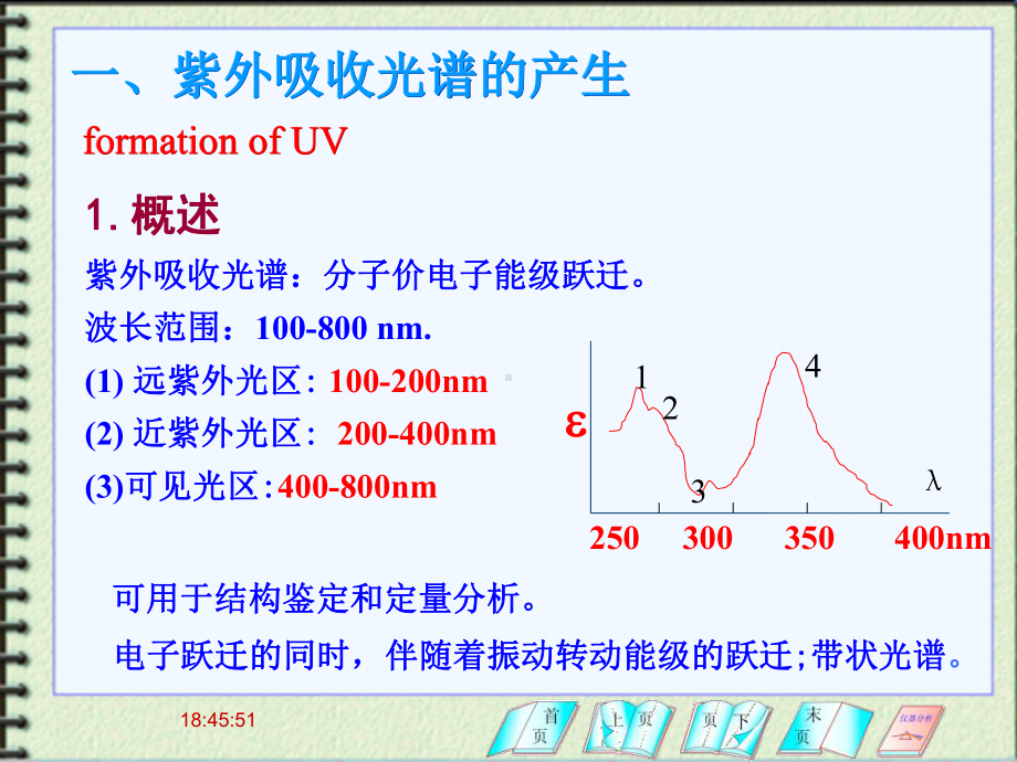 紫外吸收光谱基本原理课件.pptx_第1页