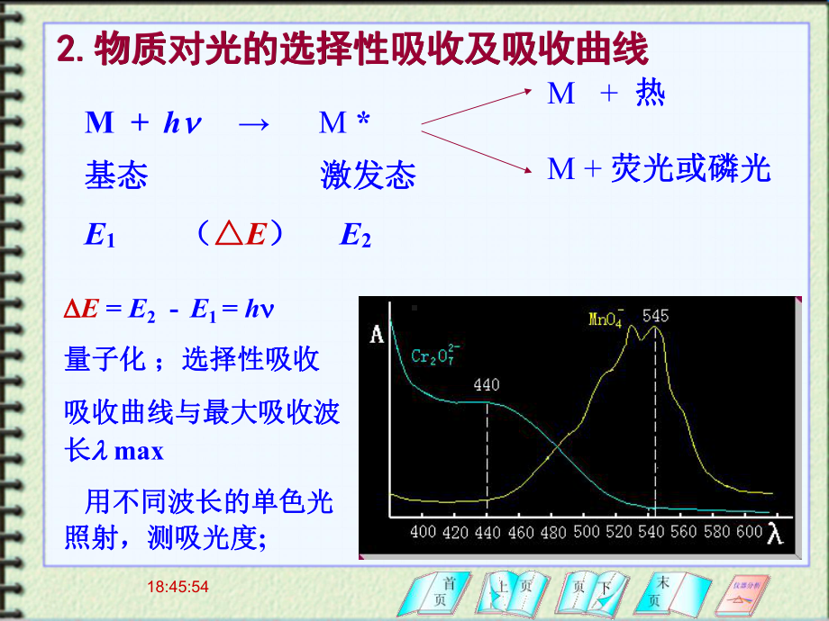 紫外吸收光谱基本原理课件.pptx_第3页