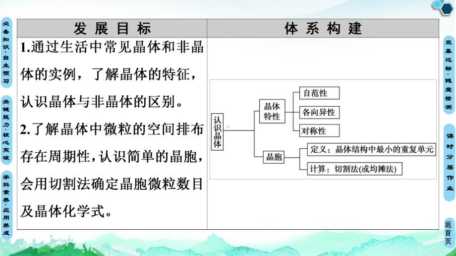 第3章第1节　认识晶体 ppt课件-（2019）新鲁科版高中化学选择性必修二.ppt_第2页