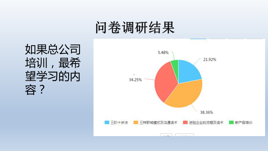 职域行销BBC模式开拓流程-企业客户营销技巧策略-人寿保险营销实战-培训课件ppt.pptx_第1页