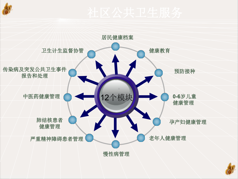 社区基本公共卫生服务PPT课件.pptx_第1页