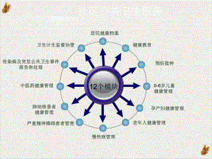 社区基本公共卫生服务PPT课件.pptx