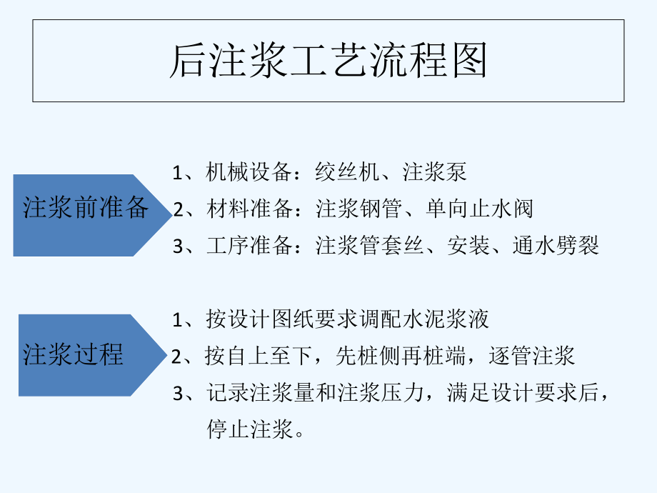 灌注桩后注浆工艺-PPT课件.ppt_第3页