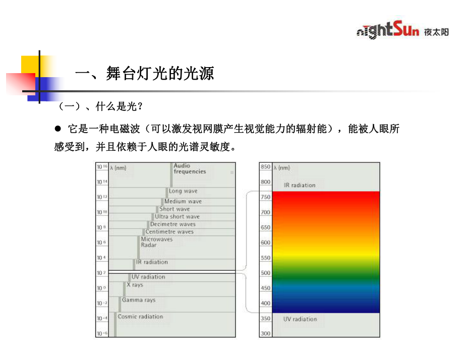 灯光基础知识课件.pptx_第2页