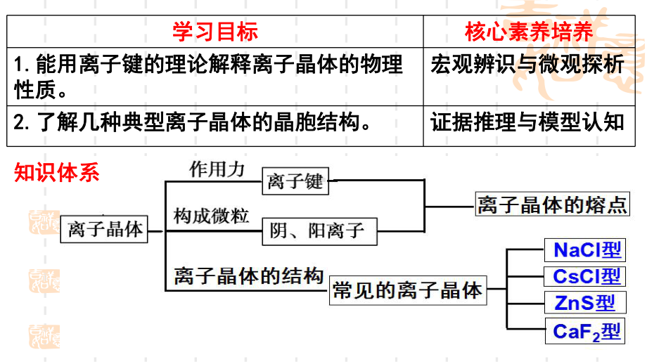 3.2几种简单的晶体结构模型第2课时 ppt课件-（2019）新鲁科版高中化学选择性必修二.pptx_第2页