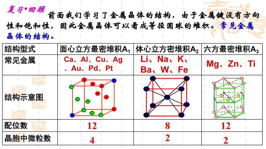 3.2几种简单的晶体结构模型第2课时 ppt课件-（2019）新鲁科版高中化学选择性必修二.pptx_第3页