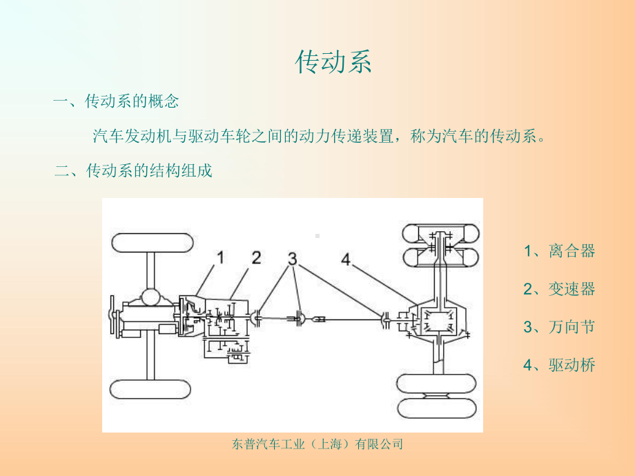 等速万向节讲义课件.pptx_第1页