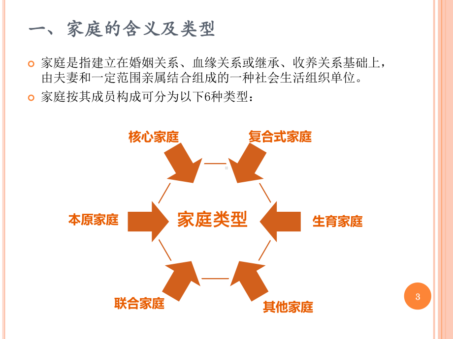 第8章-家庭生命周期、角色分工与购买行为课件.pptx_第3页