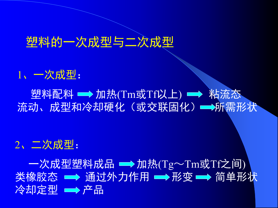 第六章塑料的一次成型课件.ppt_第2页