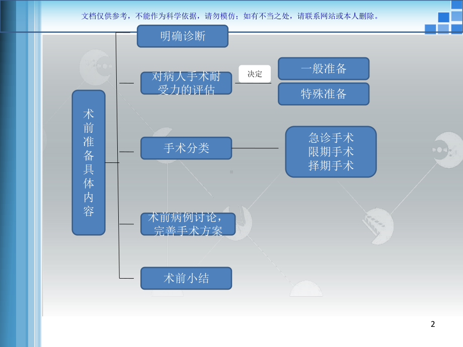 肛肠疾病围手术期的处置课件.ppt_第2页