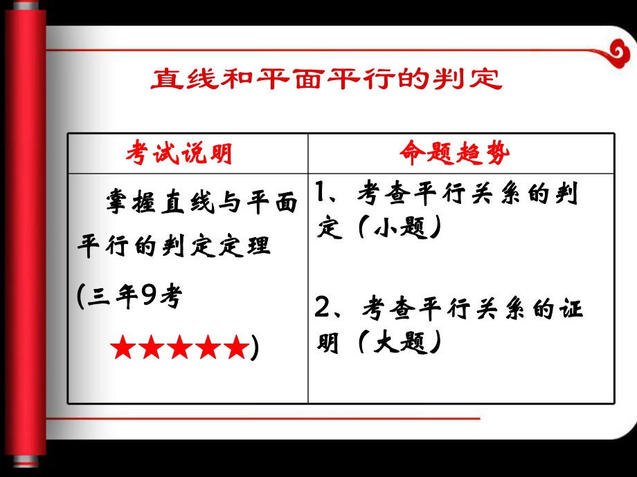 直线与平面平行的判定-优秀-完整版PPT课件.ppt_第1页