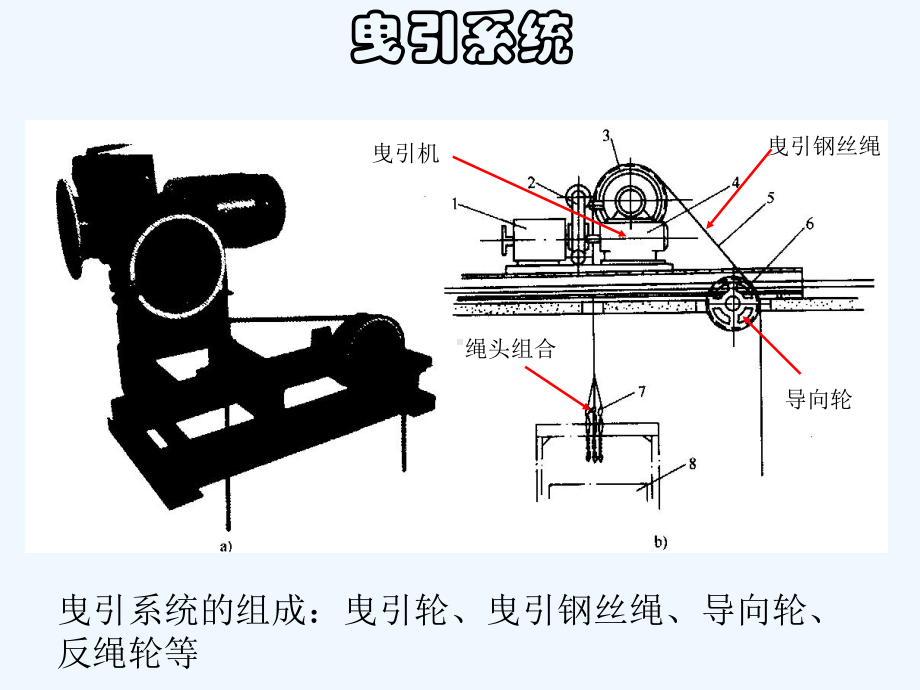 电梯原理及部件(ppt)课件.ppt_第3页