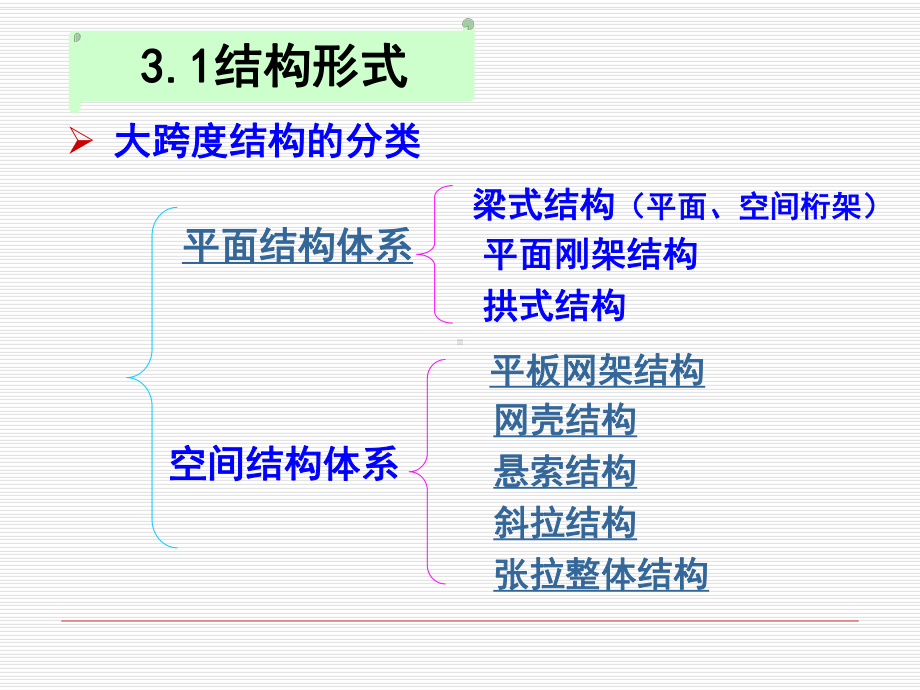 第六章-大跨屋盖结构设计课件.ppt_第2页